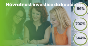 Návratnost investice do koučinku